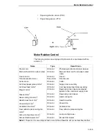 Preview for 145 page of Printronix L5535 Maintenance Manual