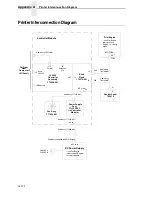 Preview for 172 page of Printronix L5535 Maintenance Manual