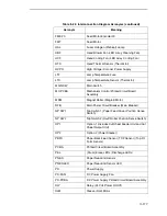 Preview for 177 page of Printronix L5535 Maintenance Manual