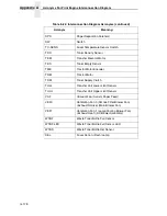 Preview for 178 page of Printronix L5535 Maintenance Manual