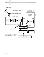 Preview for 180 page of Printronix L5535 Maintenance Manual