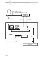 Preview for 182 page of Printronix L5535 Maintenance Manual