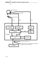 Preview for 184 page of Printronix L5535 Maintenance Manual