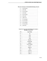 Preview for 195 page of Printronix L5535 Maintenance Manual