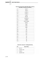 Preview for 198 page of Printronix L5535 Maintenance Manual