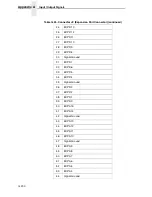 Preview for 200 page of Printronix L5535 Maintenance Manual