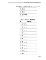 Preview for 201 page of Printronix L5535 Maintenance Manual