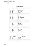 Preview for 206 page of Printronix L5535 Maintenance Manual