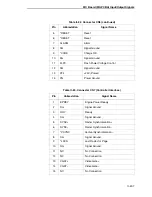 Preview for 207 page of Printronix L5535 Maintenance Manual