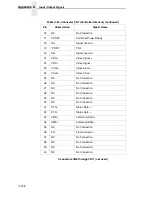 Preview for 208 page of Printronix L5535 Maintenance Manual