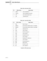 Preview for 210 page of Printronix L5535 Maintenance Manual