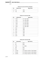 Preview for 220 page of Printronix L5535 Maintenance Manual