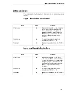 Preview for 251 page of Printronix L5535 Maintenance Manual