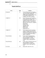 Preview for 252 page of Printronix L5535 Maintenance Manual