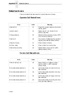 Preview for 288 page of Printronix L5535 Maintenance Manual