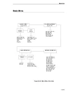 Preview for 325 page of Printronix L5535 Maintenance Manual