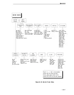 Preview for 327 page of Printronix L5535 Maintenance Manual