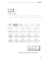 Preview for 329 page of Printronix L5535 Maintenance Manual