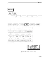 Preview for 331 page of Printronix L5535 Maintenance Manual