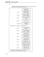 Preview for 336 page of Printronix L5535 Maintenance Manual