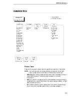 Preview for 155 page of Printronix N7000 H-Series User Manual