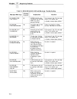 Preview for 180 page of Printronix N7000 H-Series User Manual