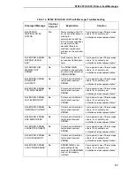 Preview for 181 page of Printronix N7000 H-Series User Manual