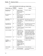 Preview for 182 page of Printronix N7000 H-Series User Manual