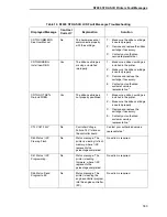 Preview for 183 page of Printronix N7000 H-Series User Manual