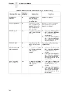 Preview for 184 page of Printronix N7000 H-Series User Manual