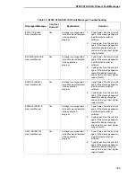 Preview for 185 page of Printronix N7000 H-Series User Manual