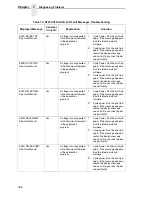 Preview for 186 page of Printronix N7000 H-Series User Manual