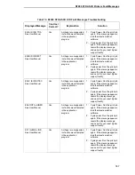 Preview for 187 page of Printronix N7000 H-Series User Manual