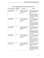 Preview for 189 page of Printronix N7000 H-Series User Manual