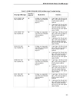 Preview for 191 page of Printronix N7000 H-Series User Manual