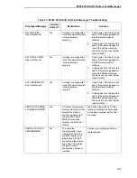 Preview for 193 page of Printronix N7000 H-Series User Manual