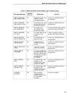 Preview for 195 page of Printronix N7000 H-Series User Manual