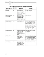 Preview for 196 page of Printronix N7000 H-Series User Manual