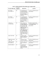 Preview for 197 page of Printronix N7000 H-Series User Manual