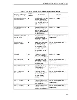 Preview for 199 page of Printronix N7000 H-Series User Manual