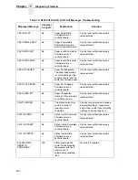 Preview for 200 page of Printronix N7000 H-Series User Manual