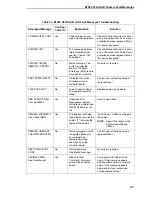 Preview for 201 page of Printronix N7000 H-Series User Manual