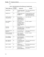 Preview for 202 page of Printronix N7000 H-Series User Manual