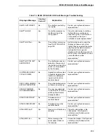 Preview for 203 page of Printronix N7000 H-Series User Manual