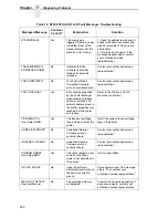 Preview for 204 page of Printronix N7000 H-Series User Manual