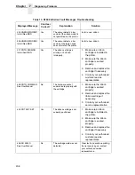 Preview for 208 page of Printronix N7000 H-Series User Manual