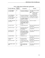 Preview for 209 page of Printronix N7000 H-Series User Manual