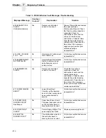 Preview for 210 page of Printronix N7000 H-Series User Manual