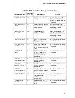 Preview for 211 page of Printronix N7000 H-Series User Manual