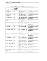 Preview for 212 page of Printronix N7000 H-Series User Manual